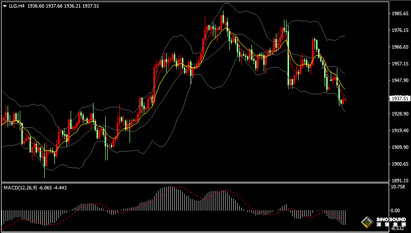 漢聲張新才:[8月3日早評]“小非農”超預期，美元指數強勢上漲，現貨黃金大幅下挫
