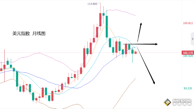 張堯浠：美聯儲鴿中帶鷹、黃金仍還需先走回調修正再漲