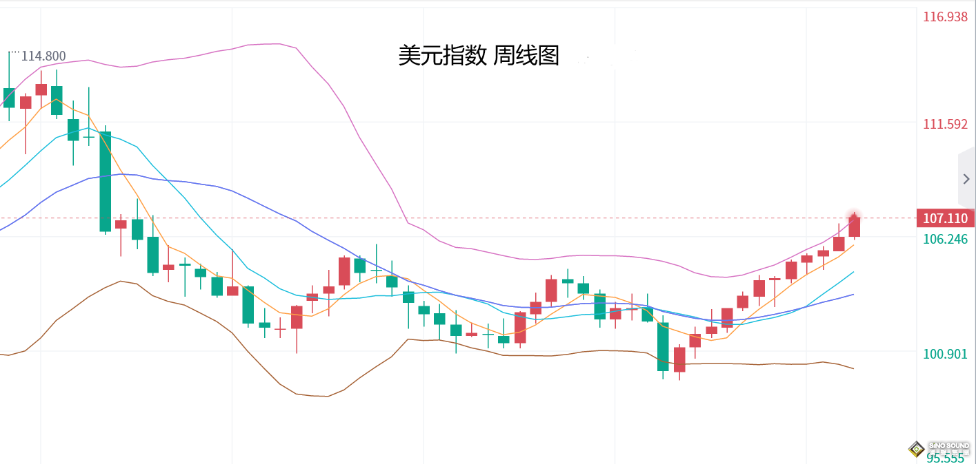 張堯浠：美國就業市場需求緊缺、黃金月圖仍有回落空間