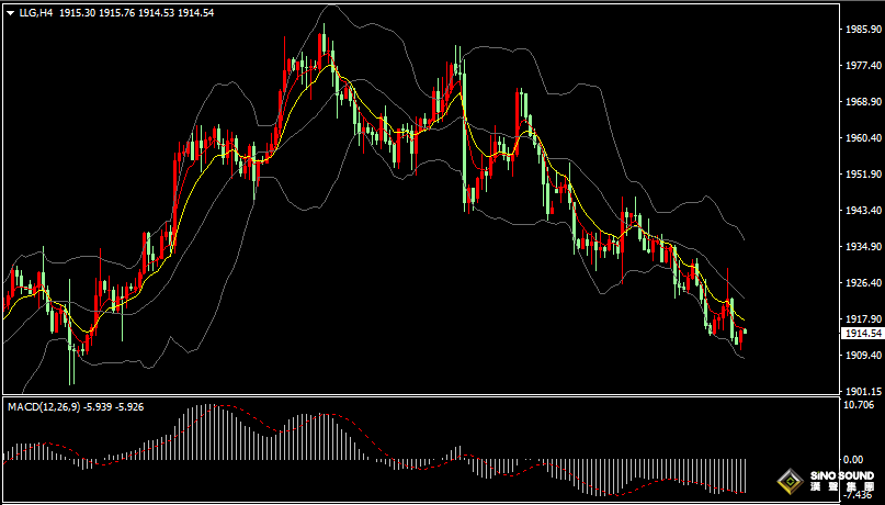 漢聲張新才:[8月11日早評]美國CPI數據基本符合預期，金價短線沖高後大幅回落