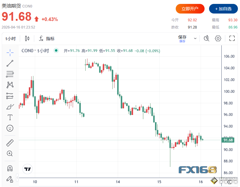 美伊局勢傳重磅緩和信號！全球市場上演“大切換”：美股狂歡、黃金美元跳水、比特幣高位震盪
