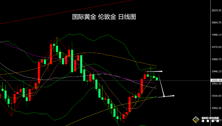 張堯浠：製造業支撐美元維持走強、黃金短期震盪偏回撤