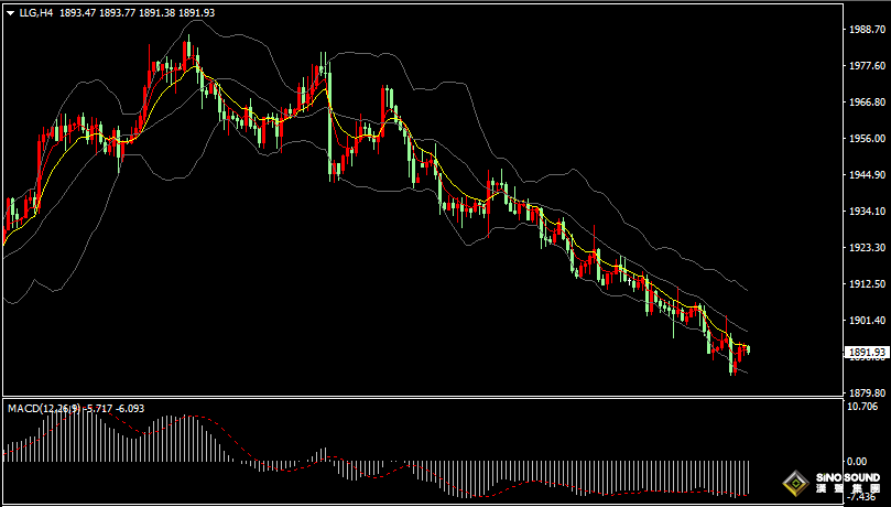 漢聲張新才:[8月18日晚評]週末行情相對糾結，美元和黃金窄幅波動