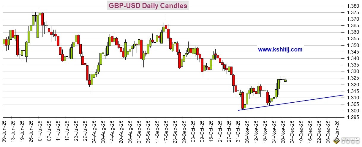 日本加息前景“大變臉”！美國重量級數據恐點燃行情 黃金、美元指數、日元、歐元、英鎊、澳元和人民幣技術前景分析