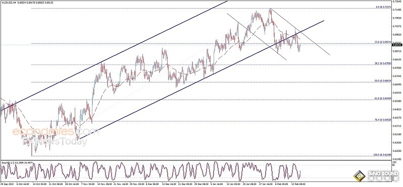 突發行情！美元短線跳水 金價急漲逼近1845 美國關鍵數據恐再引發行情 歐元、英鎊、日元、澳元和黃金交易分析