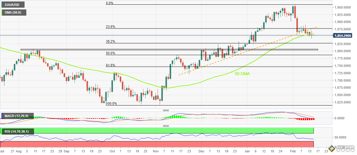 CPI引爆美元近100點大行情！8大投行前瞻：“恐怖數據”料表現靚麗 多頭再收穫意外之喜？