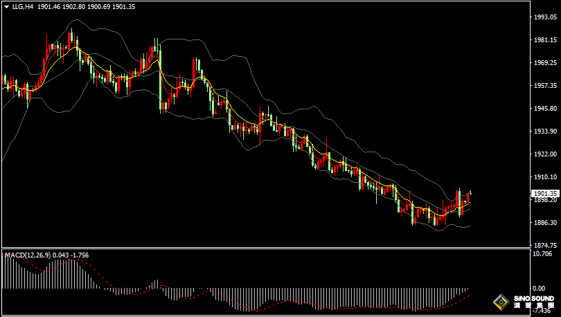 漢聲張新才:[8月23日早評]美聯儲內部共識出現裂痕，昨日美元和黃金同步上漲