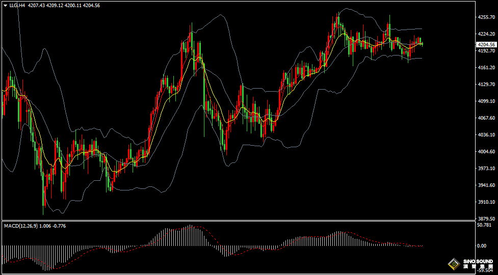 漢聲張新才:[12月10日晚評]今晚美聯儲公佈利率決議，屆時金價將會劇烈波動