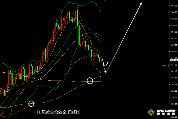 張堯浠：美紀要與決策者聯手放鷹、黃金短期還有走低空間