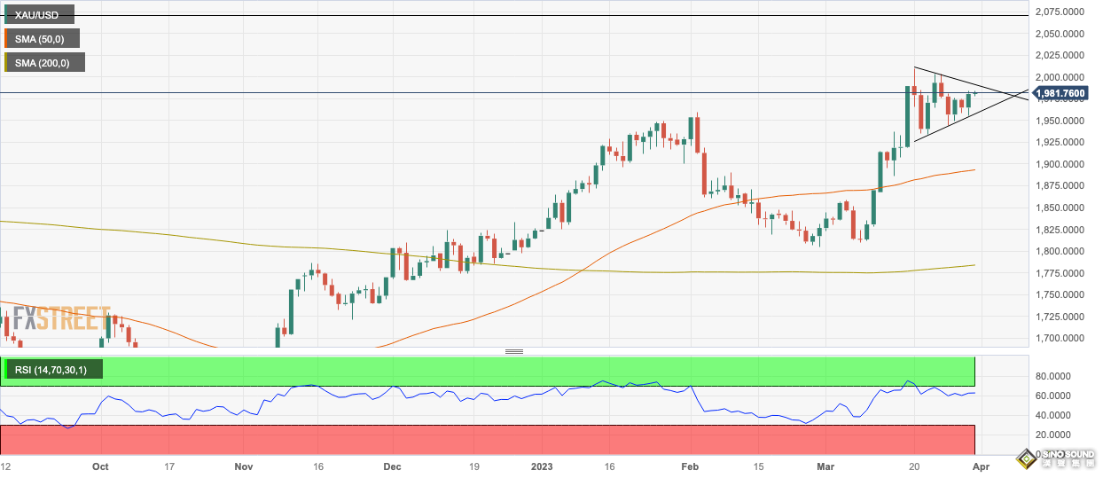 當心美聯儲面臨這一更大問題！黃金突然“斷崖下跌”逾20美元 逾100美元大行情正在醞釀中？