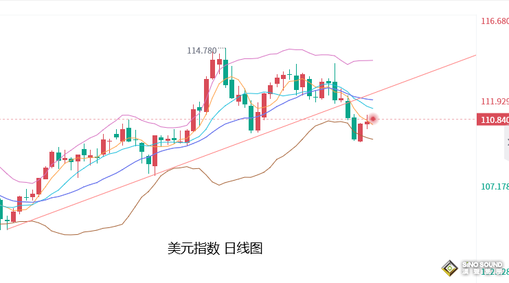 張堯浠：美聯儲風轉頻繁、黃金多頭仍需覬覦明年表現